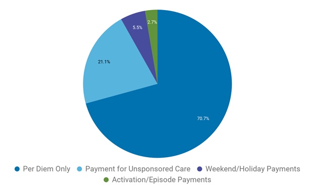 BlogGraphMultiplePaymentMethods
