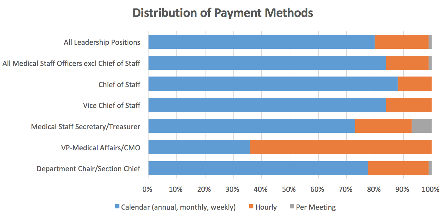 DistPayMethods