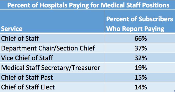 PercentPayingMedStaff