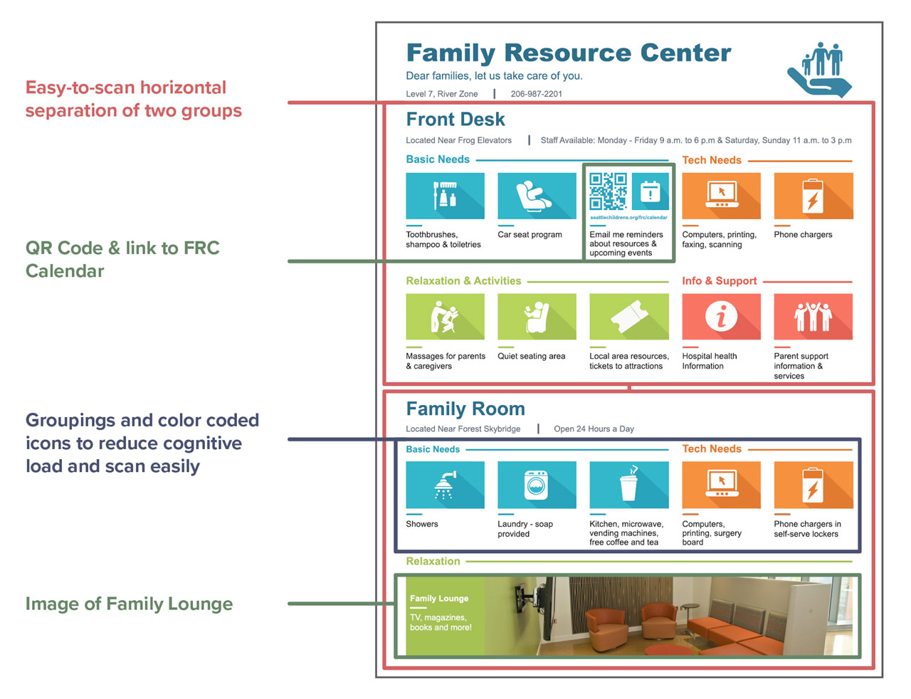 Highlights of new FRC Flyer: easy-to-scan horizontal separation of two groups, QR Code & link to FRC Calendar, Image of Family Lounge