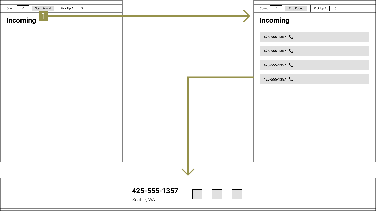A wireflow depicting the call counting feature.