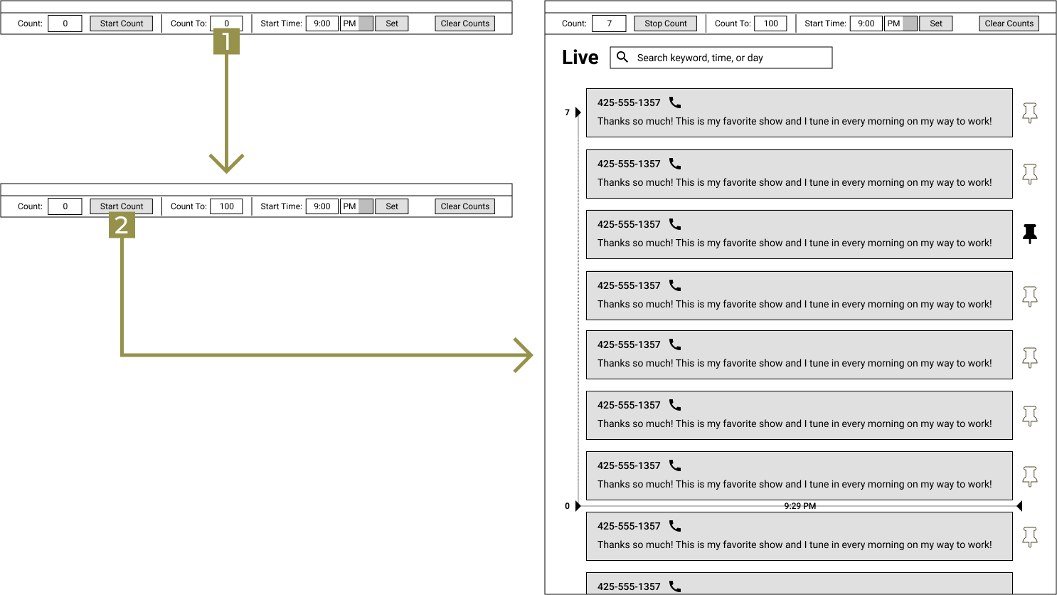 A wireflow depicting the message counting feature.