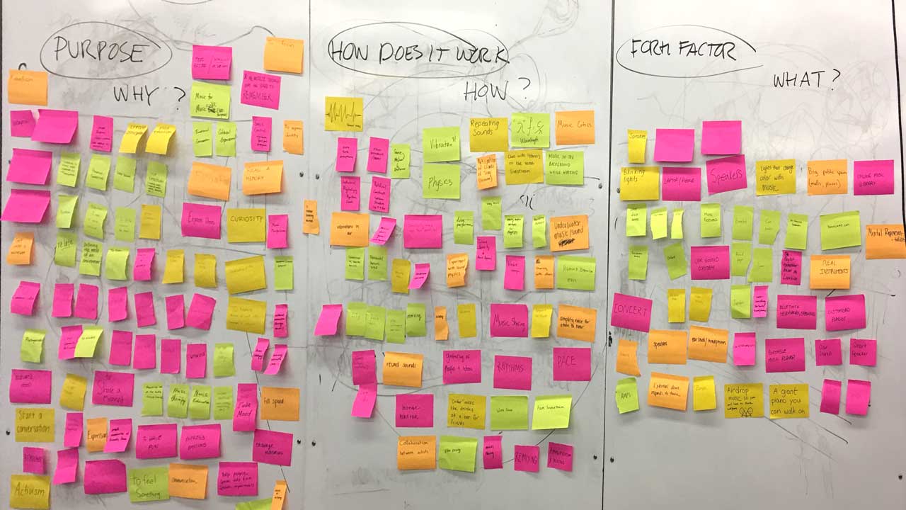 Brainstorming whiteboard with post it notes.
