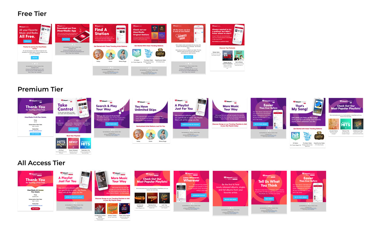 Old set of lifecycle emails.