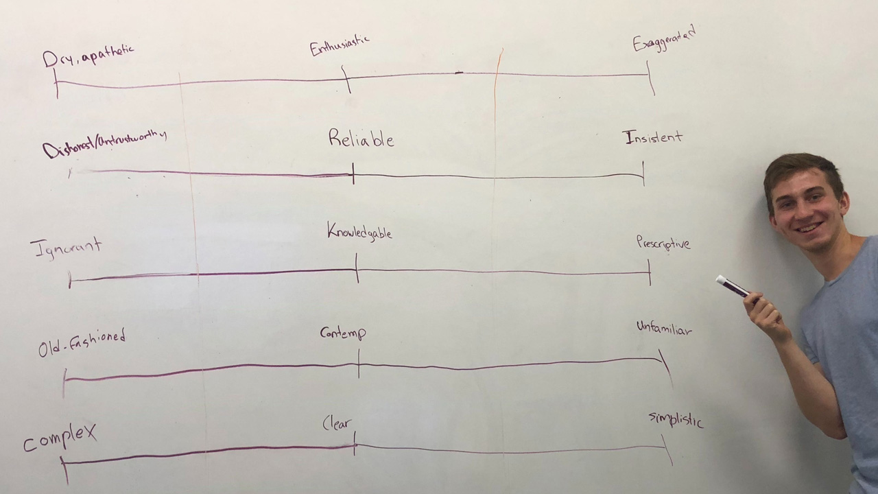 Tone and voice scales: dry to exaggerated, dishonest to insistent, ignorant to perspective, old-fashioned to unfamiliar, complex to simplistic.