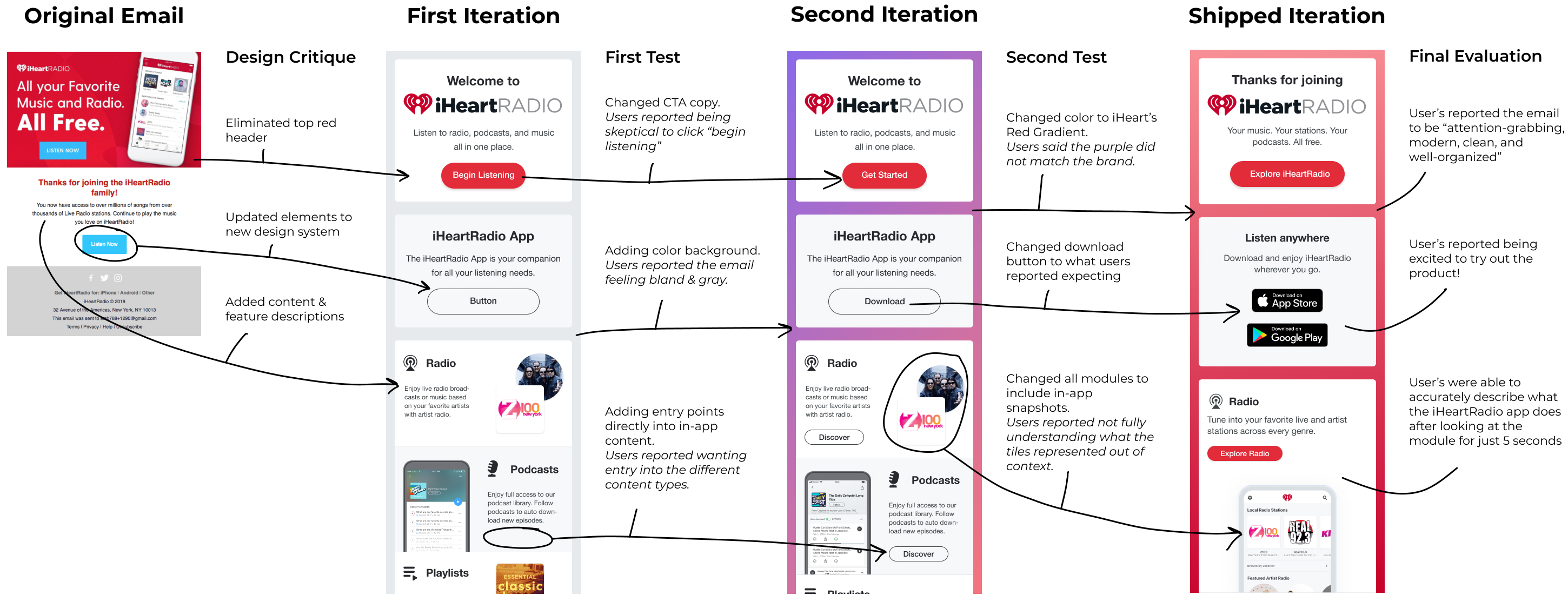 Transformation of email after user testing. 