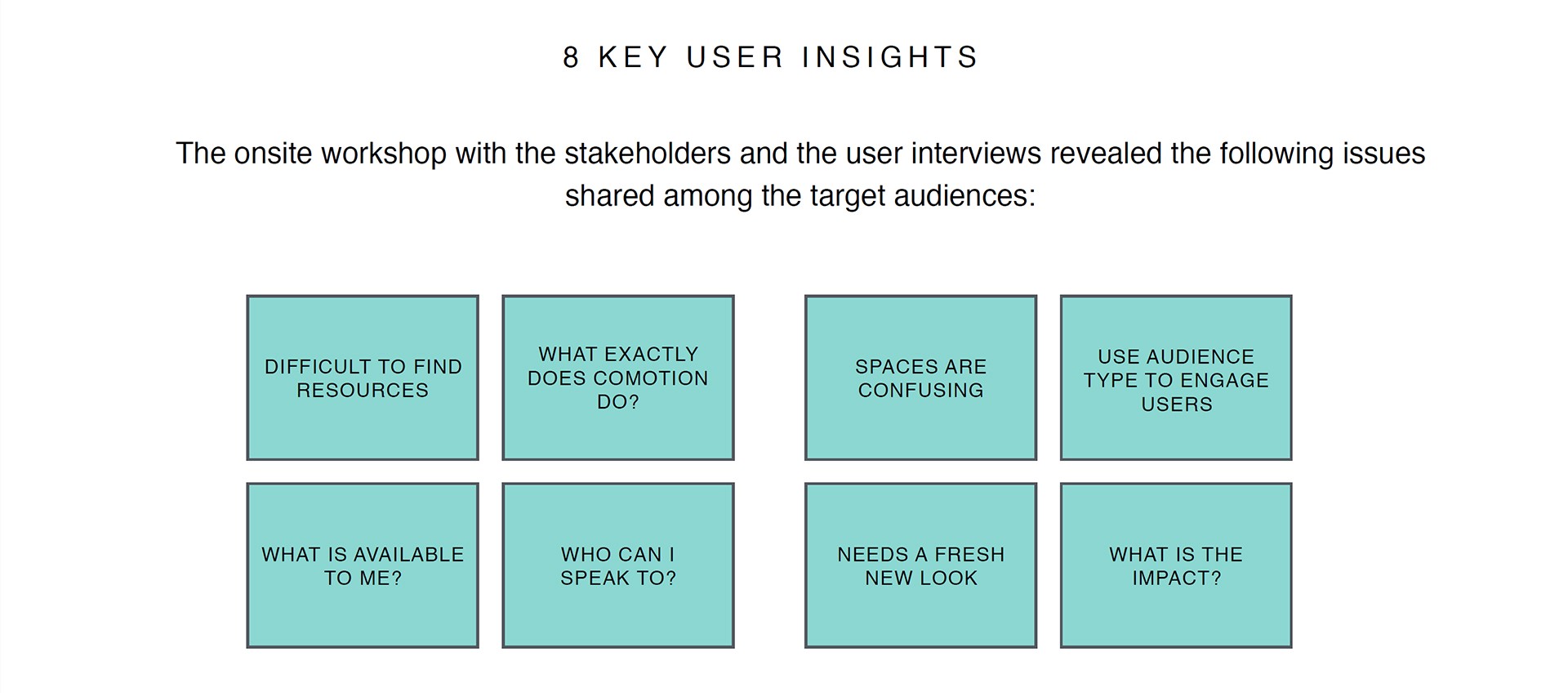 8 Key User insights delivered by the research team: difficulty finding resources, clarity in what CoMotion does, resource availability, lack of contact information, confusion around spaces, outdated look and feel, use of audience type to engage users, lack of impact.