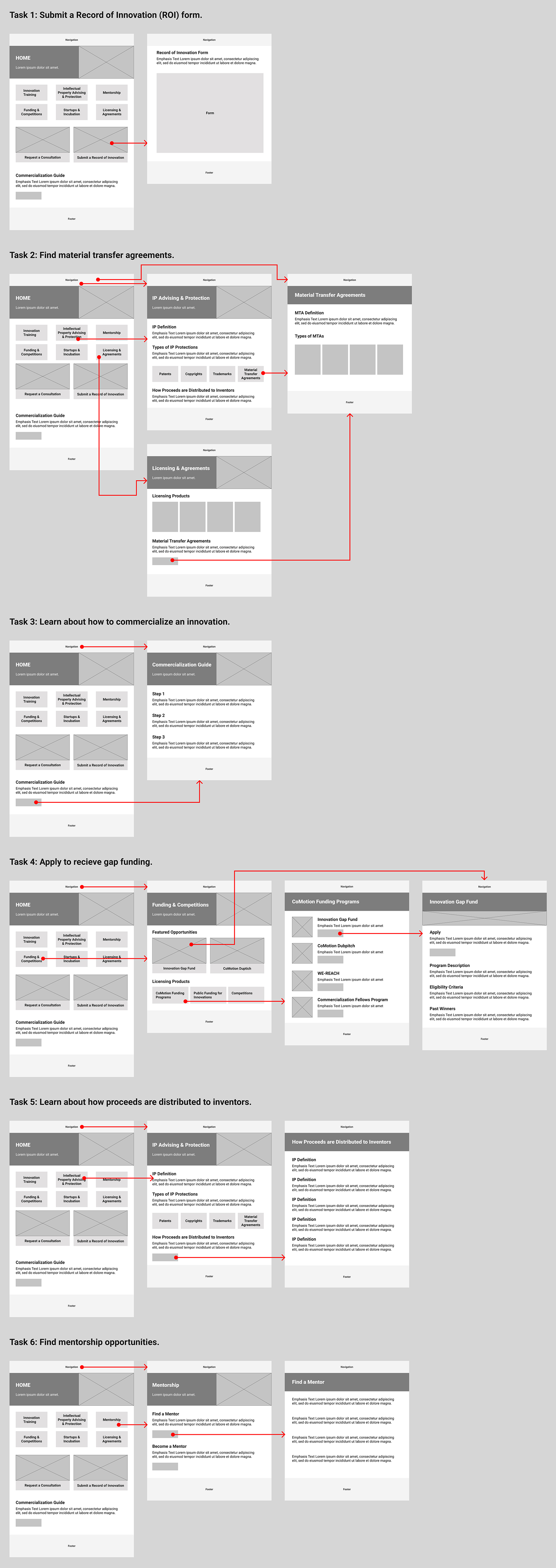 Wireflows of key interactions on the CoMotion website.
