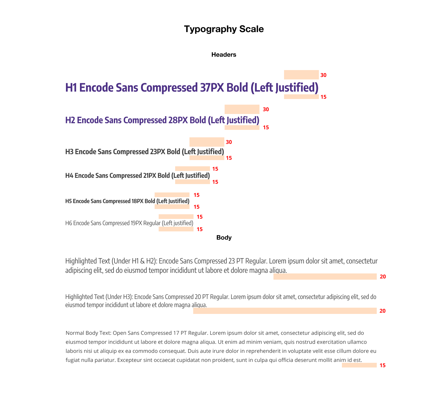 A typography scale that I documented as part of the CoMotion design system.