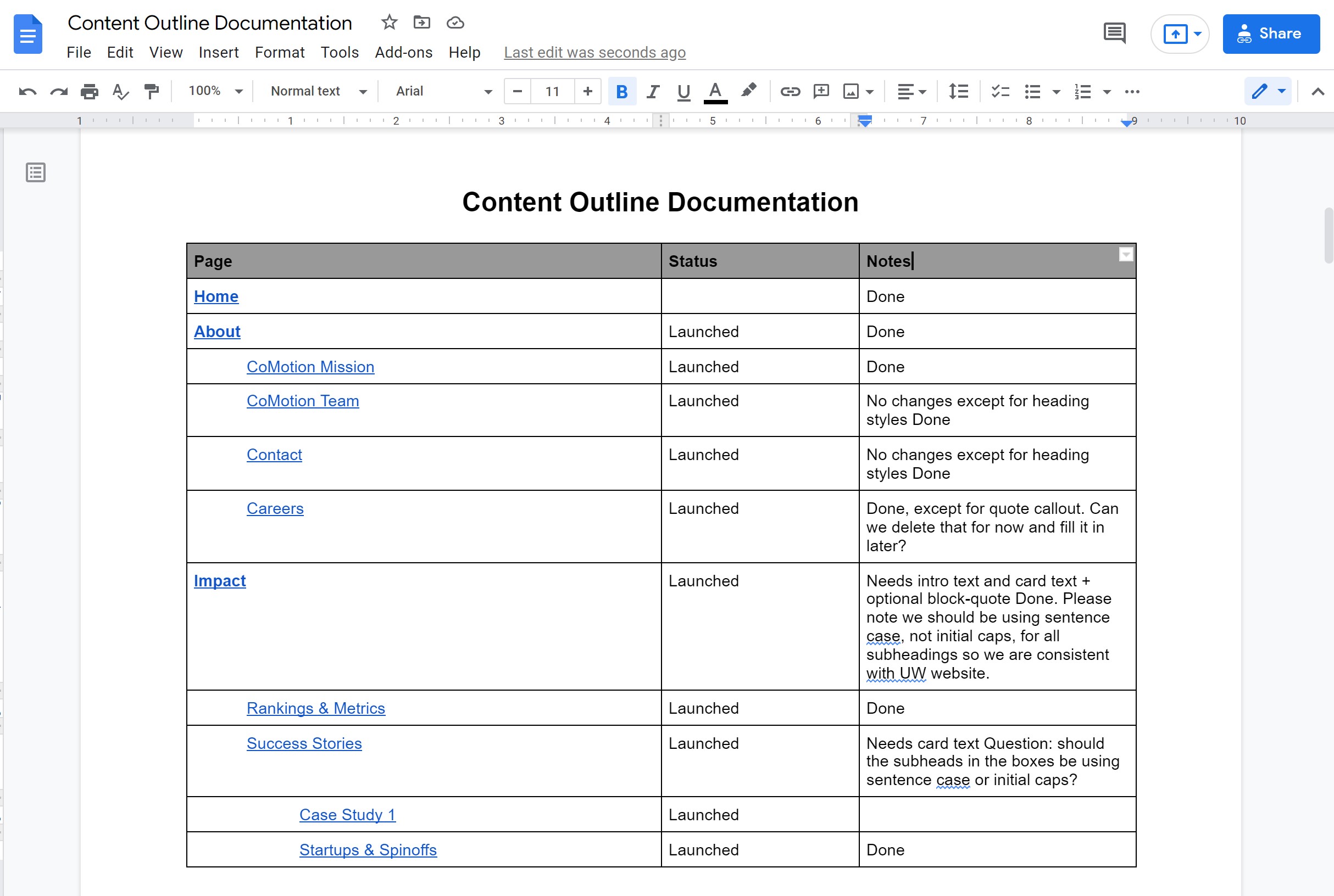 A chart documenting all of the content outlines for the website.