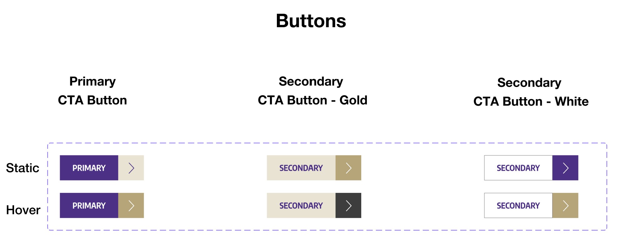 A set of buttons that I designed as part of the CoMotion design system.