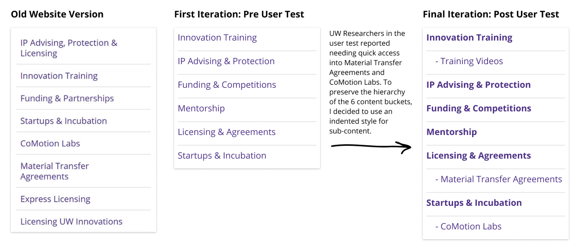 The changes in a dropdown menu based on feedback from user testing participants.