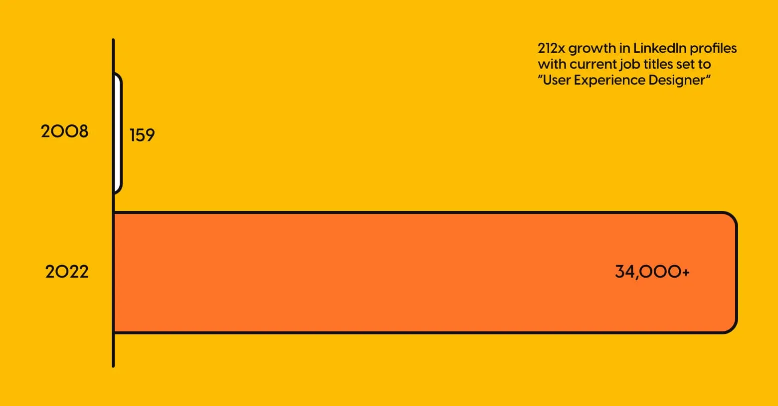 UX/UI Expert | The only UX program made exclusively for Graphic, Web,  Visual, and UI Designers | Kickass UX