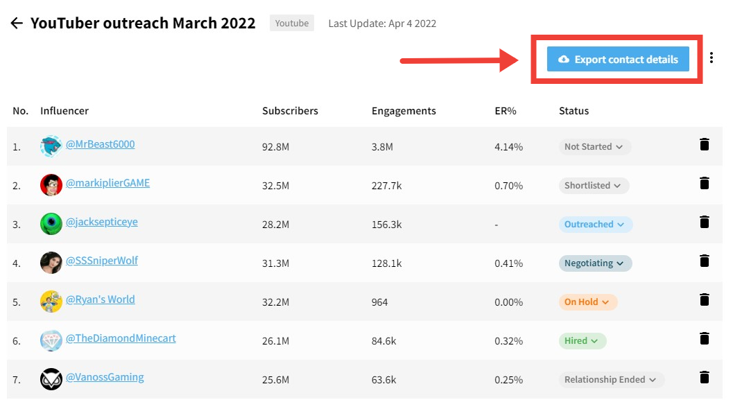 How To Find Someone’s YouTube Channel Email Address In Minutes