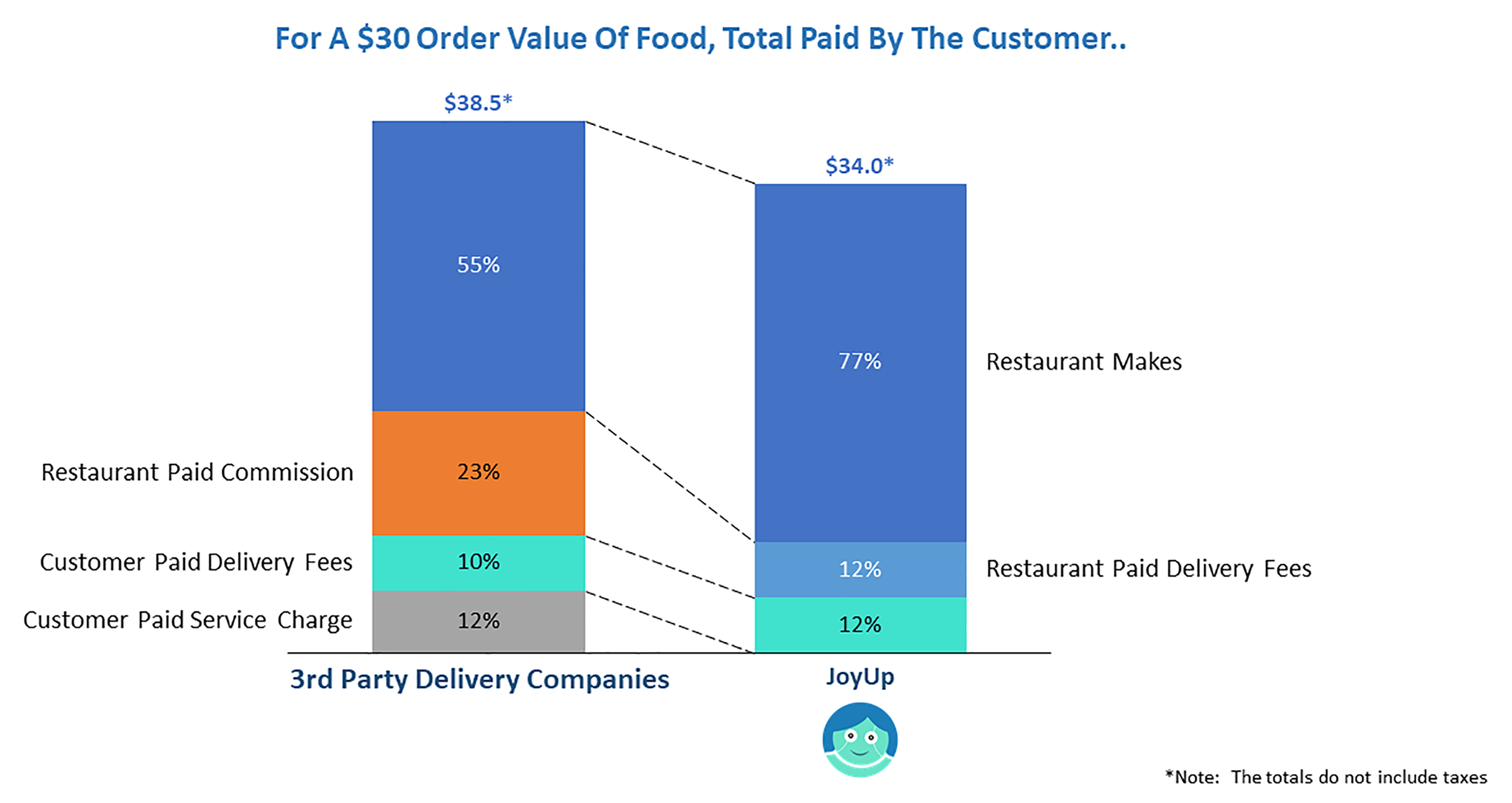 Infographic pricing Figure