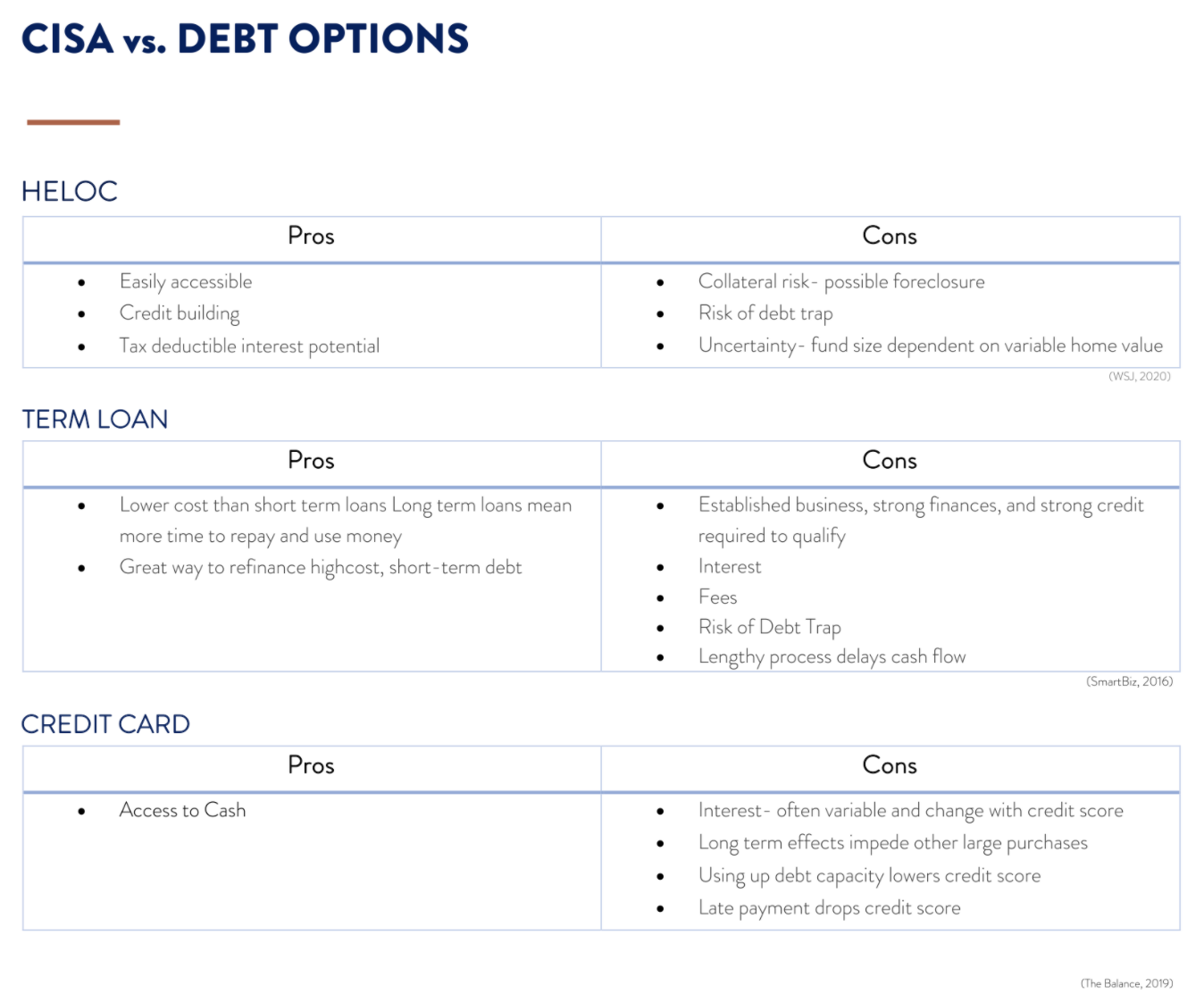 Comparison of CISA versus traditional debt options for early stage startup financing.