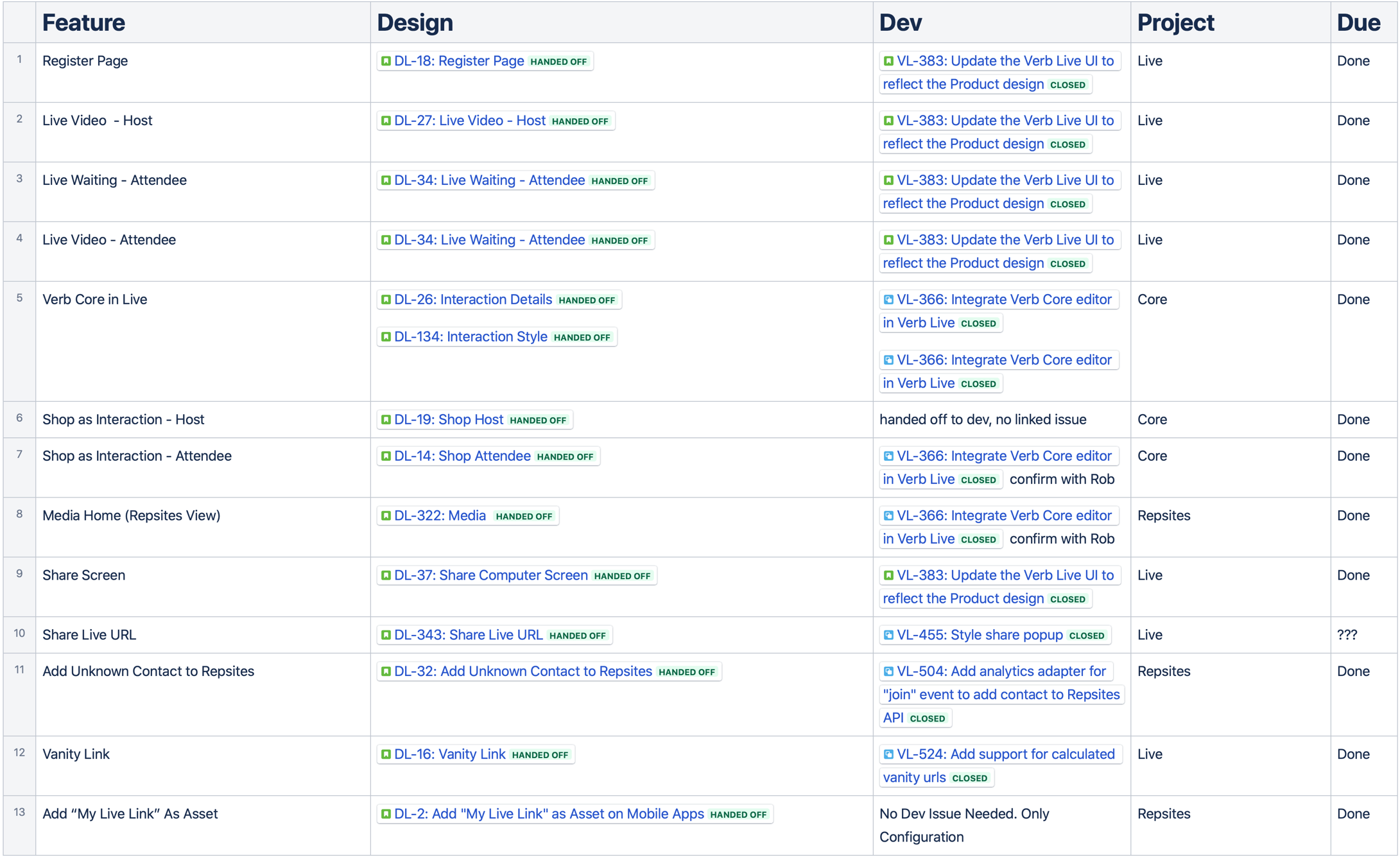 Jira workflow for ticket management