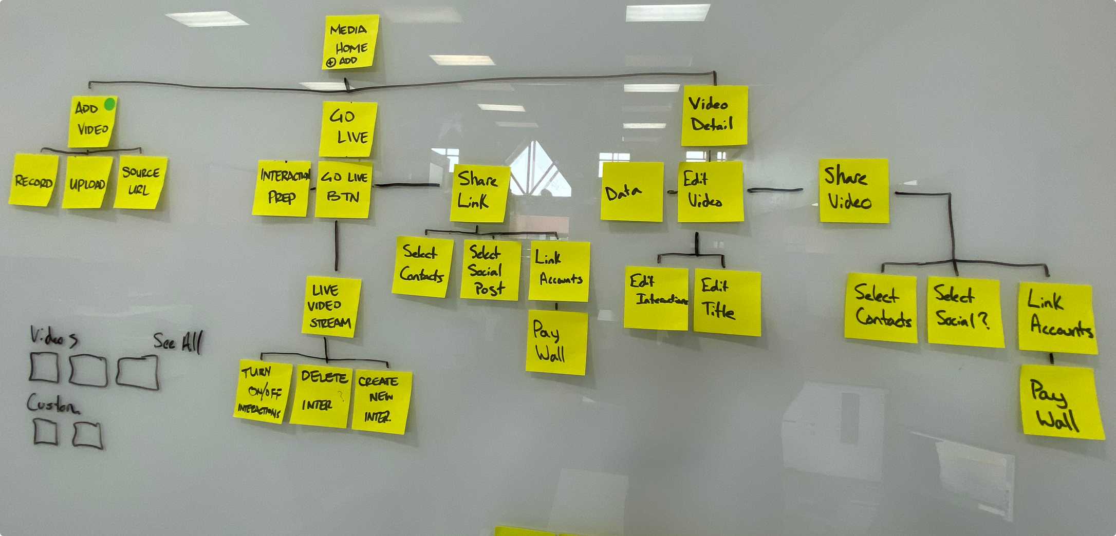Product sitemap and information architecture
