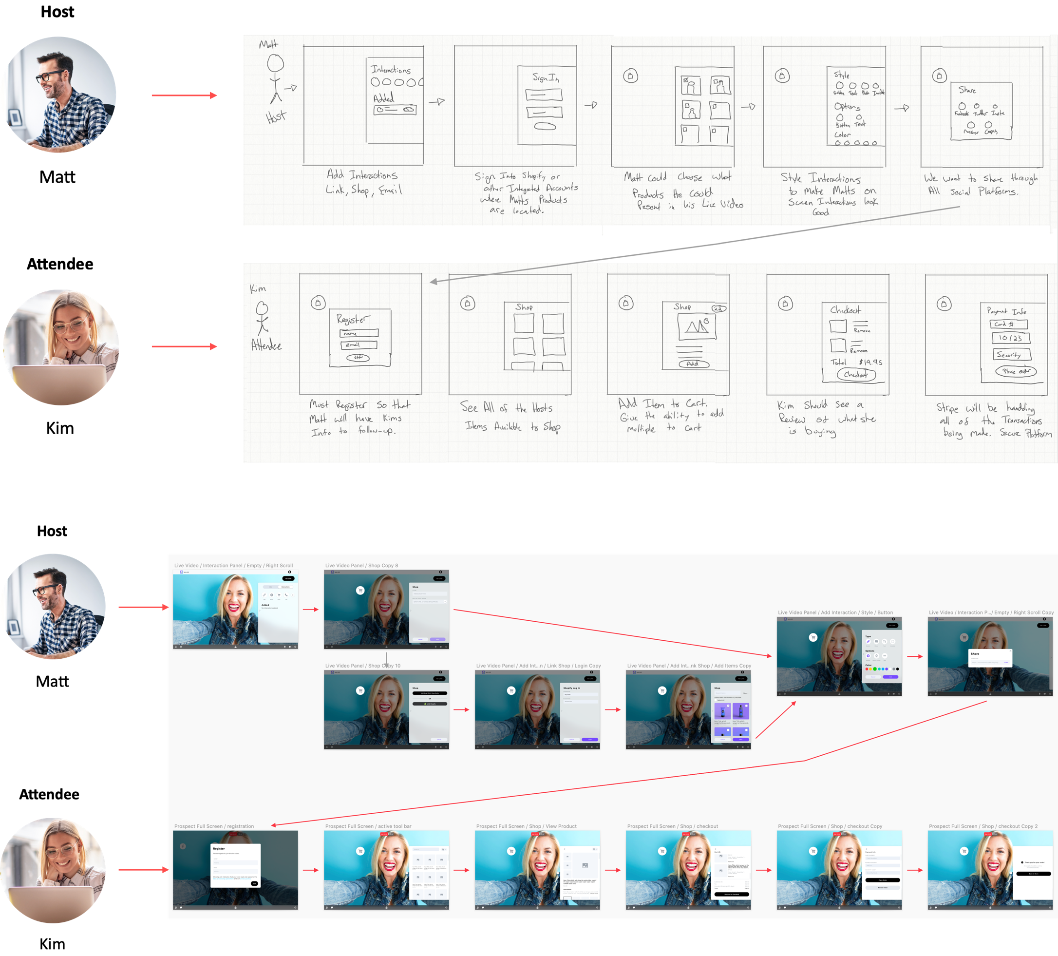 User flow diagram for Host and Attendee