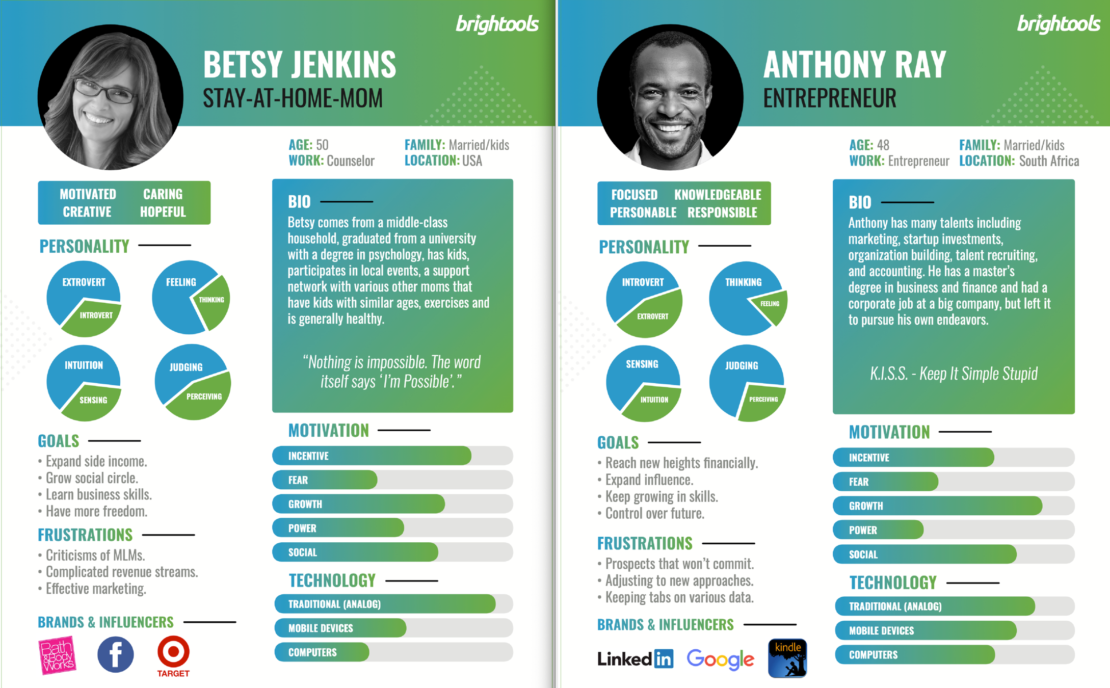 User personas for interactive video feature
