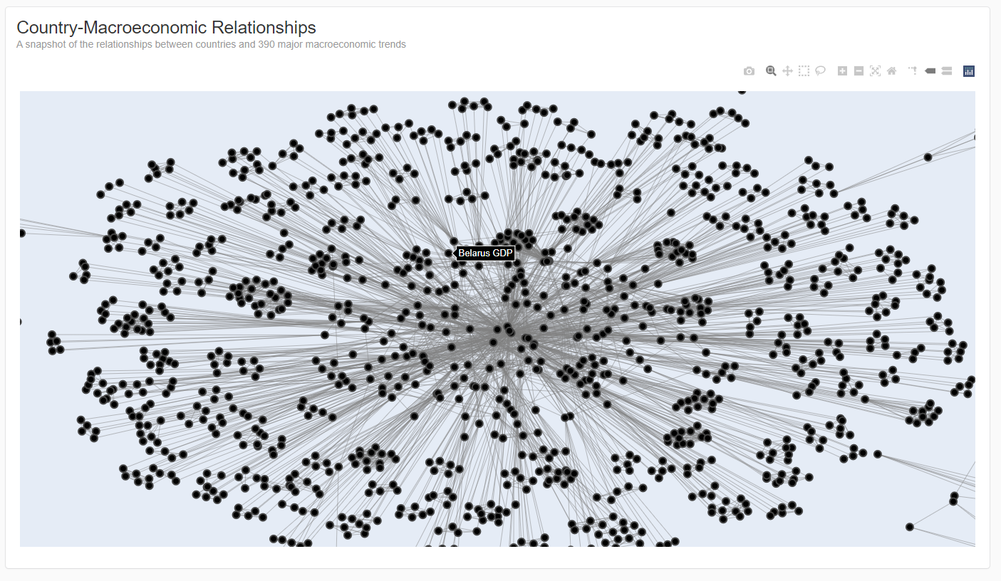 International trade relationship mapping