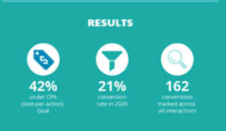 Case Study Results