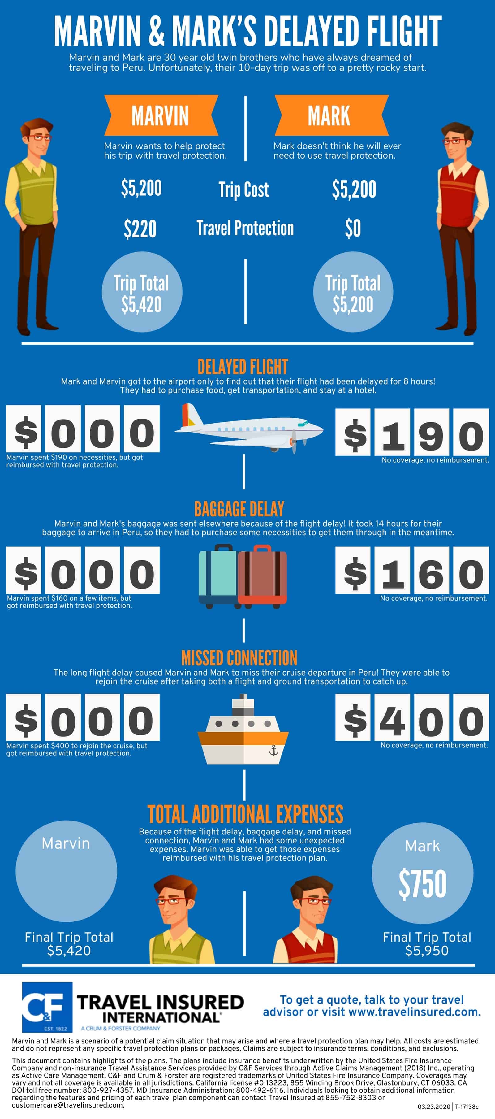 Delayed Flight Face2Face