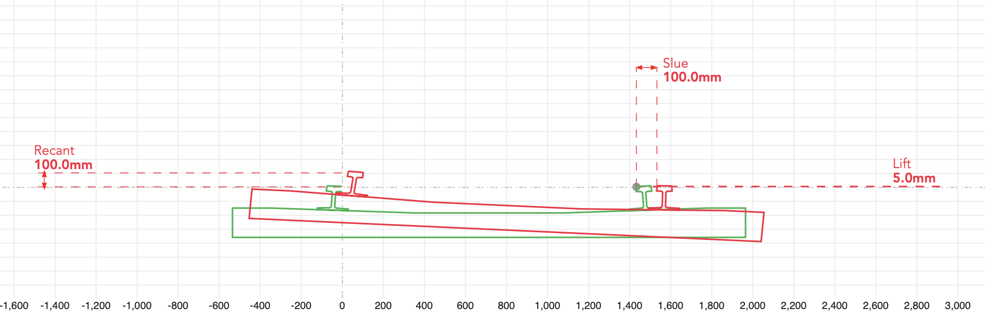Example of the track design functionality in D/Gauge Rift