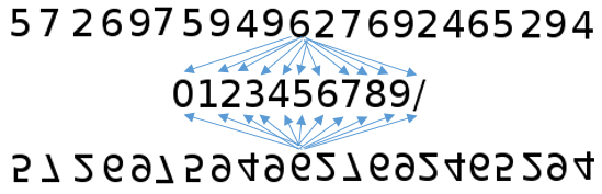 Every numeral is compared with shape of every numeral in base image