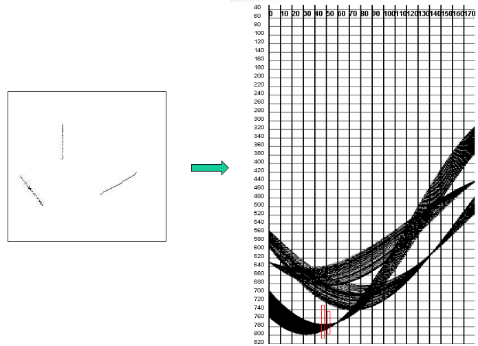 Hough Space Visualization of Voting Array