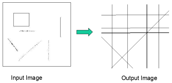 Reconstructed Lines from Sine Curve Intersection