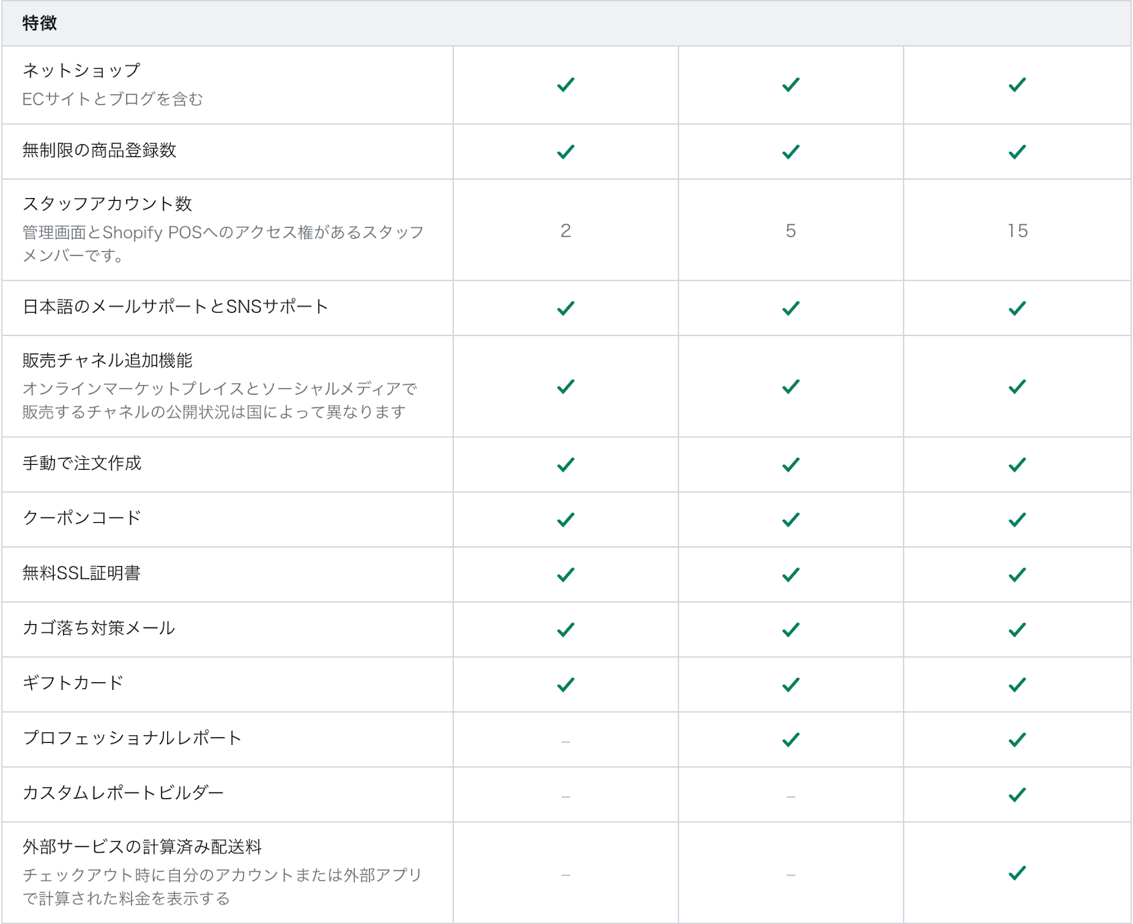 Shopifyの機能一覧
