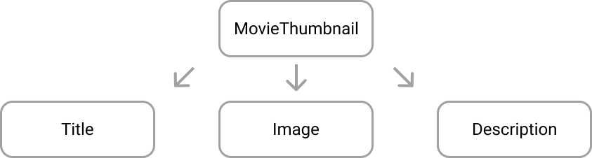 Image for post