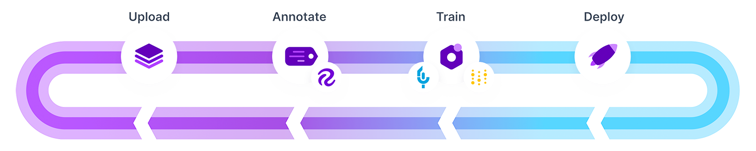 Roboflow التعلم النشط