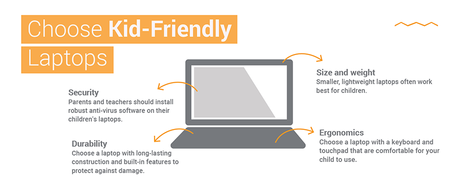 Choosing Kid Friendly Laptop Inforgraphic