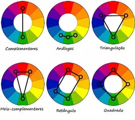 Entendendo cores complementares