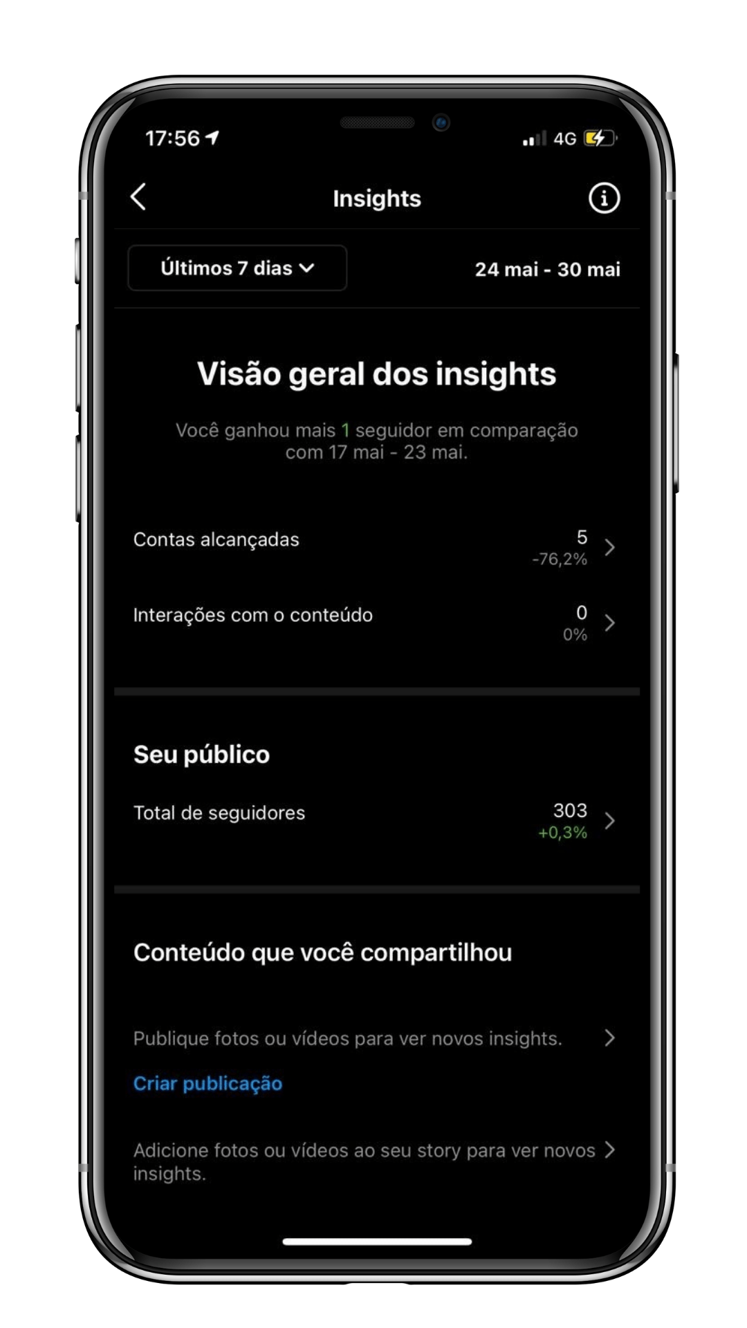 Instagram Insights - Métricas da conta profissional