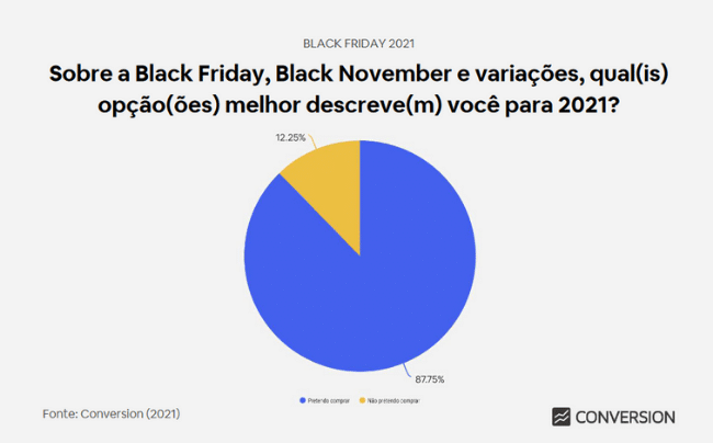 Intenção de compra na Black Friday