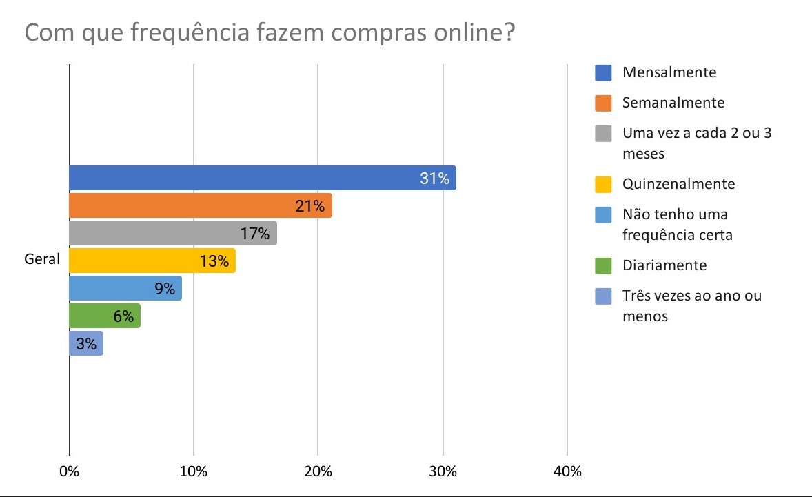 Sacolinha do Instagram na compra online
