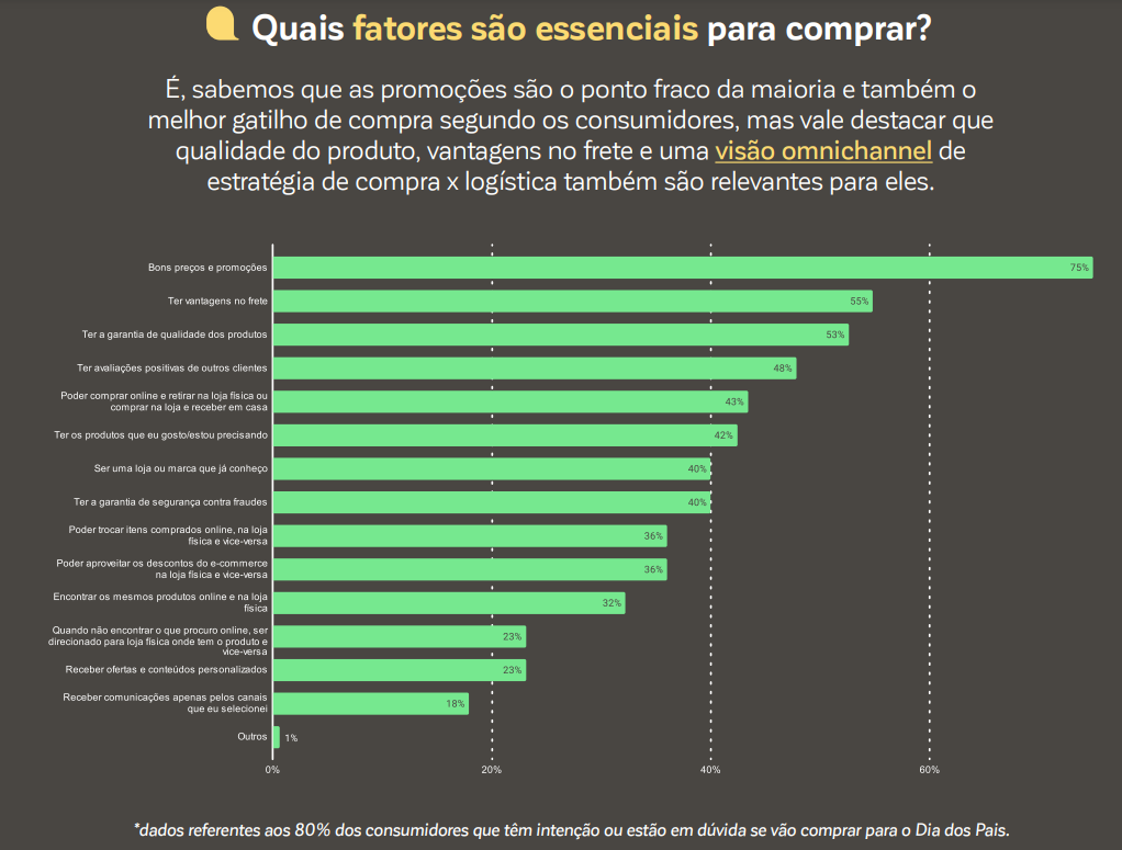 Principais fatores para comprar