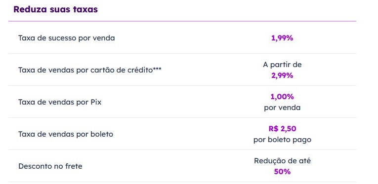 Unbox Compare recursos e taxas