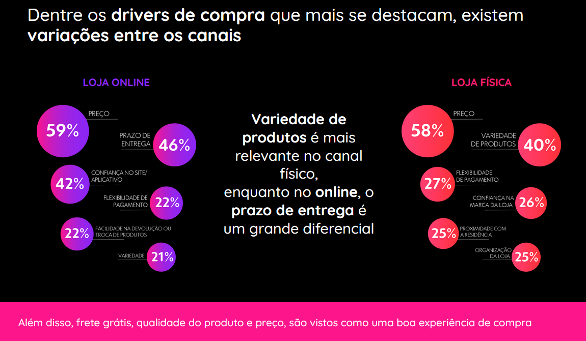 Fatores para compra Black Friday 2022
