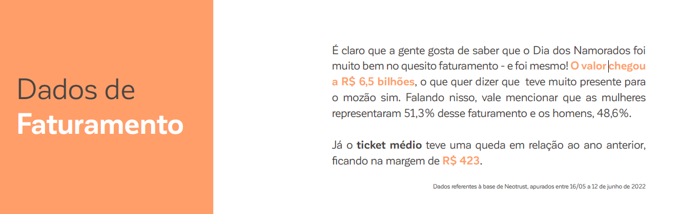 Destaque de faturamento no e-commerce no Dia dos Namorados