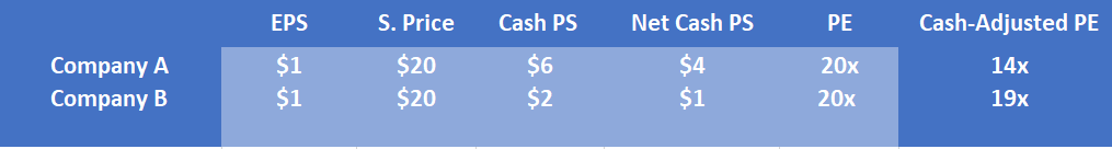 Cash adjusted PE comparison graphic Pynk Community