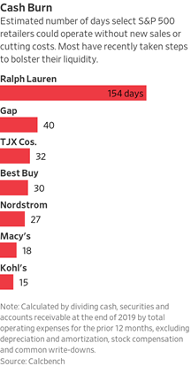 companies cash burn Covid-19 infographic Pynk Community