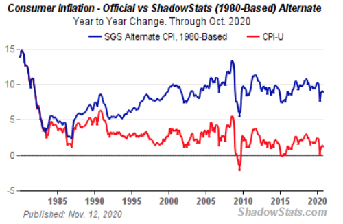 consumer inflation graph for pynk community inflation blog