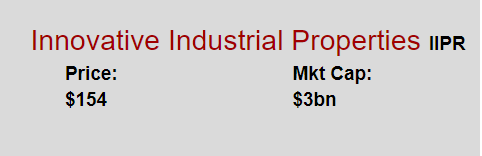IIPR research cannabis sector investing blog Pynk community