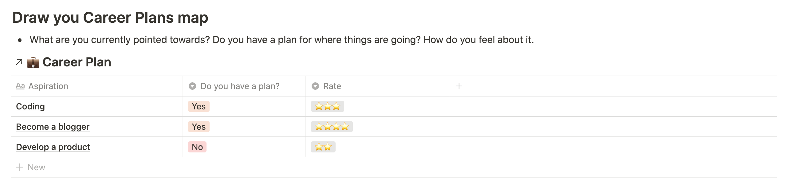 Career plans map in Notion.