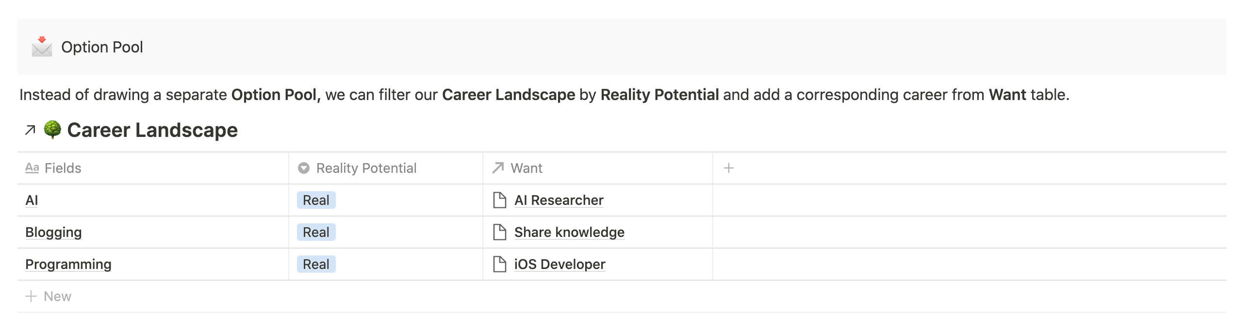 Career landscape with all the possible directions.
