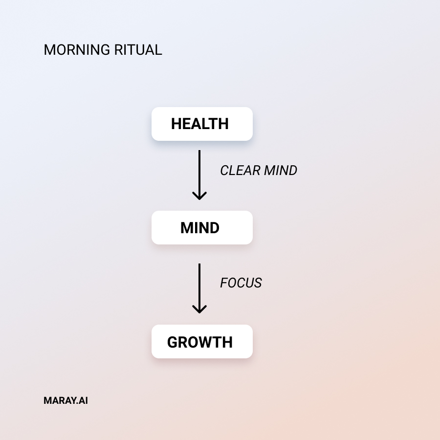 morning-ritual